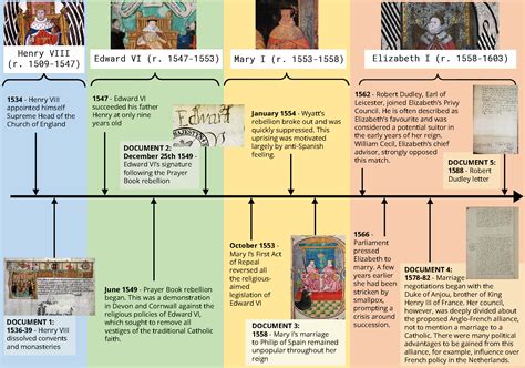 the tudors archive.